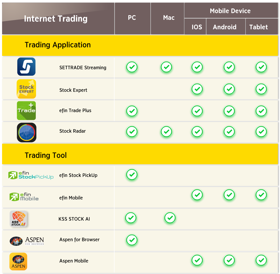 Trading Channel