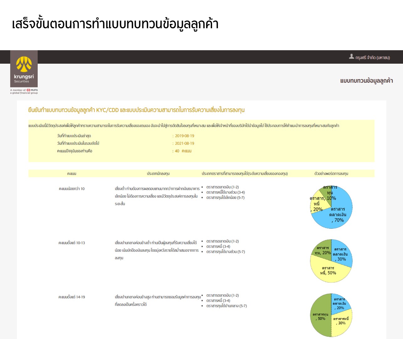 ขั้นตอนการการทบทวนข้อมูล KYC และ Suitability Test