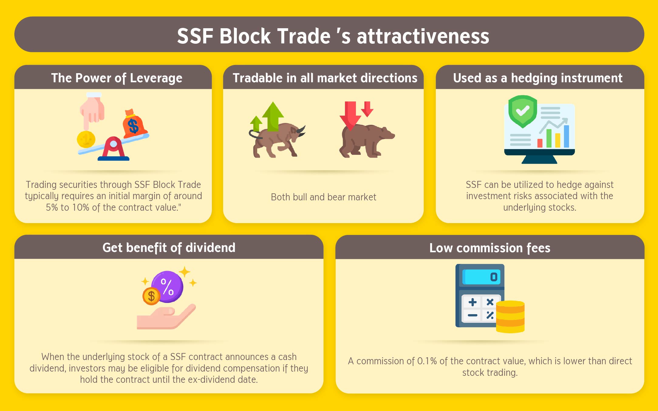 จุดเด่นของ SSF Block Trade