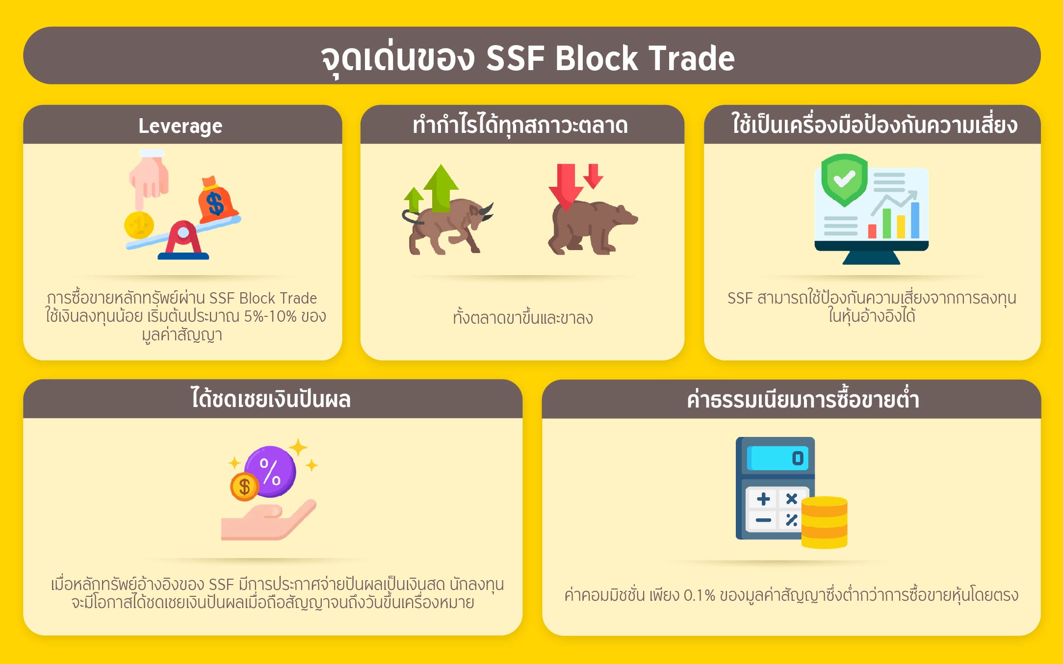 จุดเด่นของ SSF Block Trade